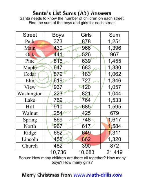 The Santa's List Addition Three-Digit (A) Math Worksheet Page 2