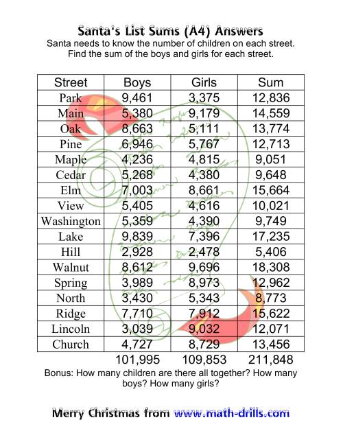 The Santa's List Addition Four-Digit (A) Math Worksheet Page 2